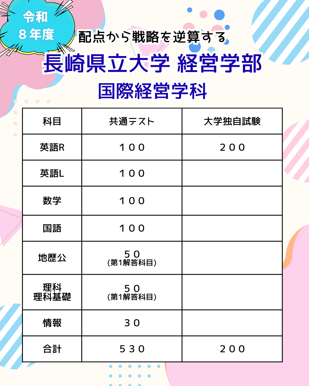 長崎県立大学 経営学部 国際経営学科 入試情報 | ACCEL.